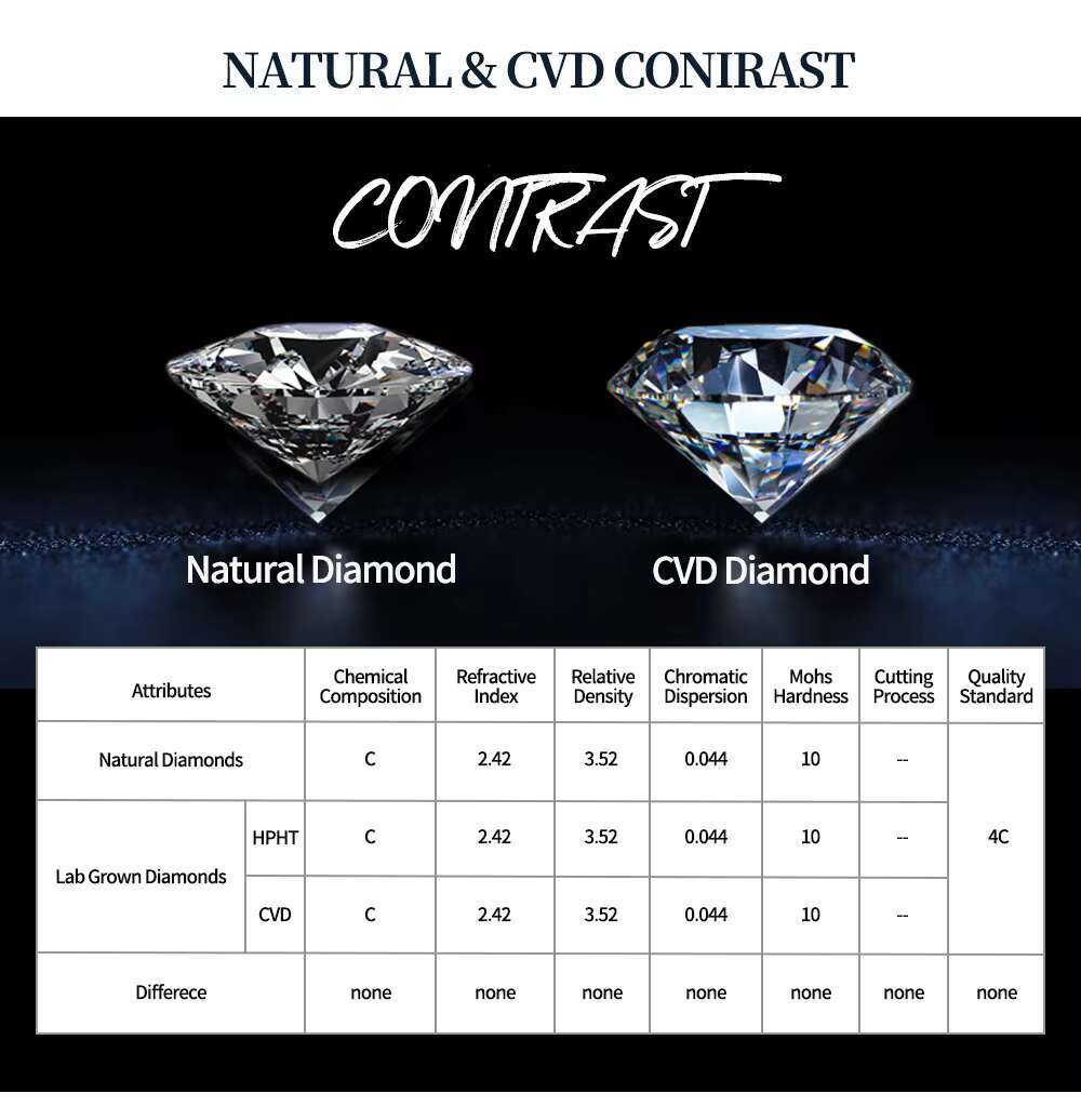 Wholesale CVD Diamond Loose Diamonds Round Shape Lab Grown Diamonds VS2 G Color 2CTS