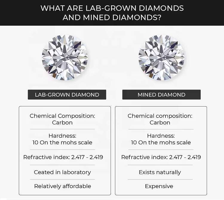 In Stock IGI Certified Lab Grown Diamond DEF Color VVS VS 0.3ct - 5ct Loose Diamond Marquise Cut CVD HTHP Lab Created Diamond