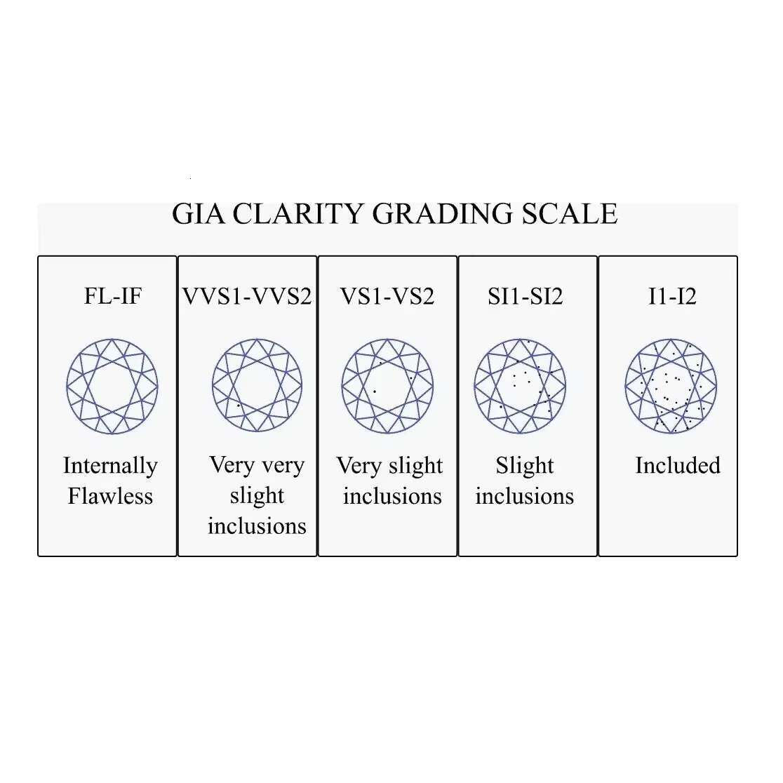 Manufacturer of Natural 0.30 Carat White H Color VS2 Clarity Loose Diamonds Real Diamond at Per Carat Price