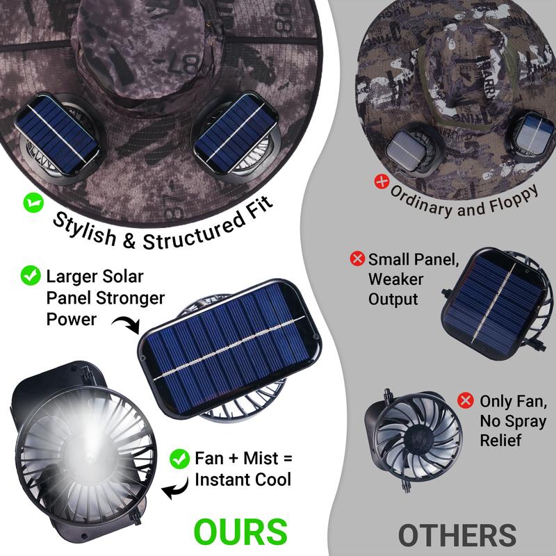 Solar-Powered & Rechargeable Portable Spraying Fan Headwear Durable Shade Accessory