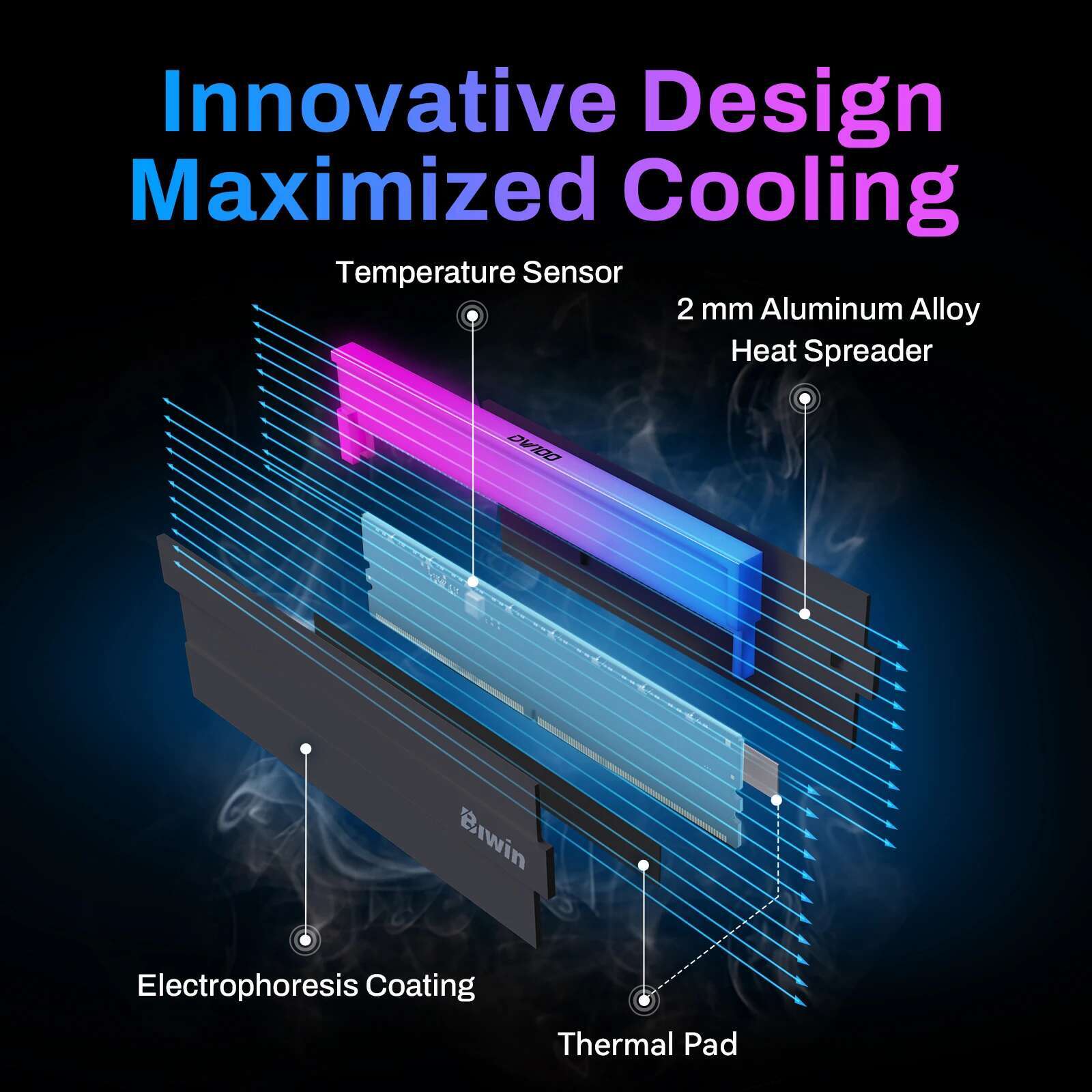 BIWIN DW100 RGB DDR5 RAM Memory 32GB(2x16GB) 6000MHz CL28 Gaming Computer Memory Compatible with XMP 3.0/AMD EXPO