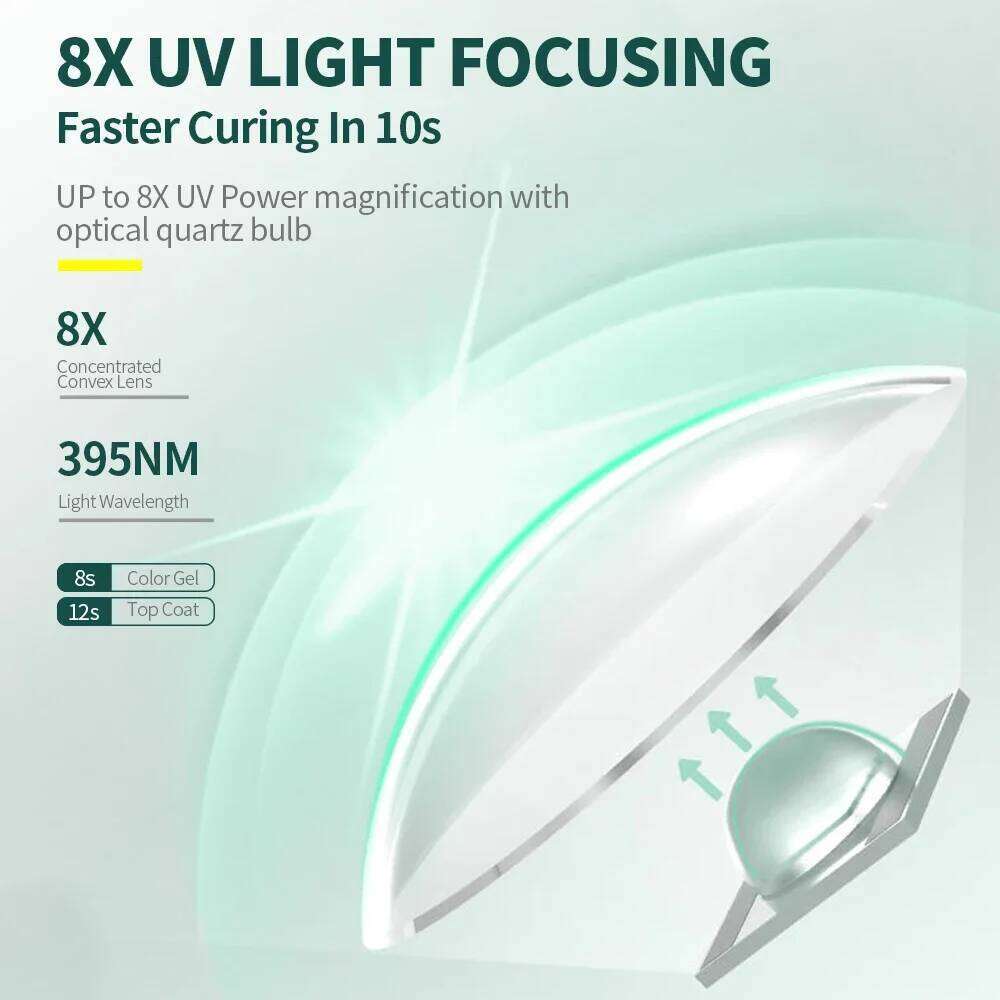 Portable LED Lamp with Stand Handheld UV Light for Gel Nails Cordless Rechargeable USB Dryer 1PC Nail X250710