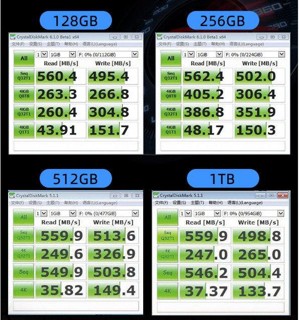 OSCOO HHD SATA3 2.5 "Internal Solid State 128GB 256GB 512GB 1TB HD SSD Hard Drive Disk for Laptop Desktop Notebook