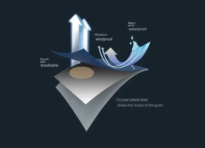 Autumn Winter Mens Windbreaker Waterproof and Warm Outdoor Hiking and Fishing Multi Pocket Wear-resistant Thick Jacket Men Coat W250711