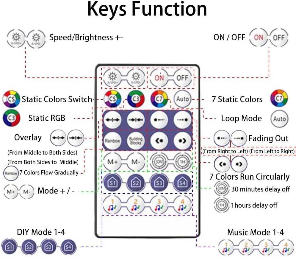 2812B LED RGBIC Strip USB 5V Individually Addressable Smart LED Lights for Bedroom Bluetooth Music Controller Kit LED Ribbon XJ250710