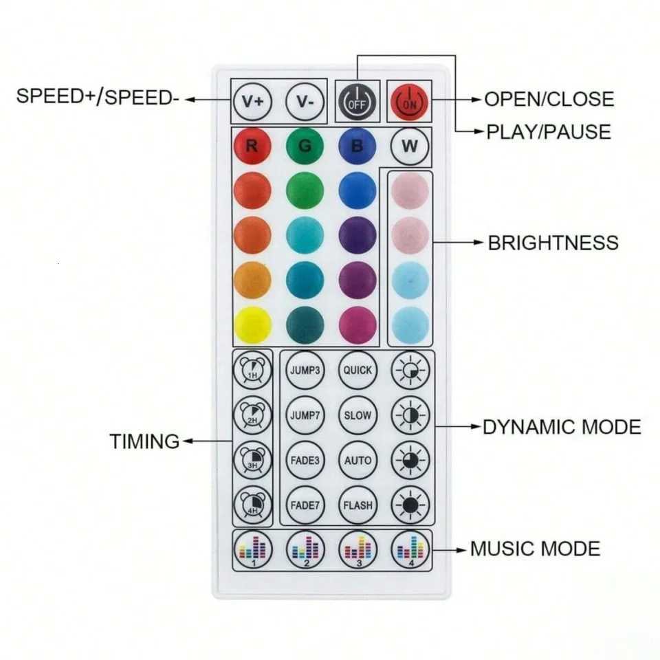 5M-30M USB LED Strip Lights Multicolor Bluetooth Control With 44-Key Remote Music Sync Flexible Lamp for Home Decoration XJ250710