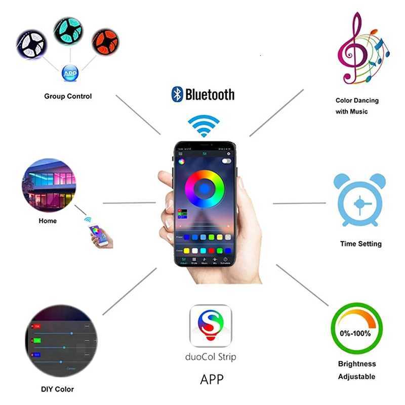 Smart RGB LED Strip Lights USB 5V Music Sync RGB 5050 LED Lights for TV Backlight Wall Room Decoration 1m 2m 3m 4m 5m RGB Tape XJ250710