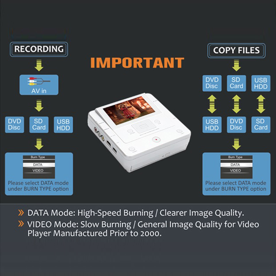 All-in-One Media Center Device Featuring Built-In Audio Visual Ports plus High-Speed Data Transfer via USB