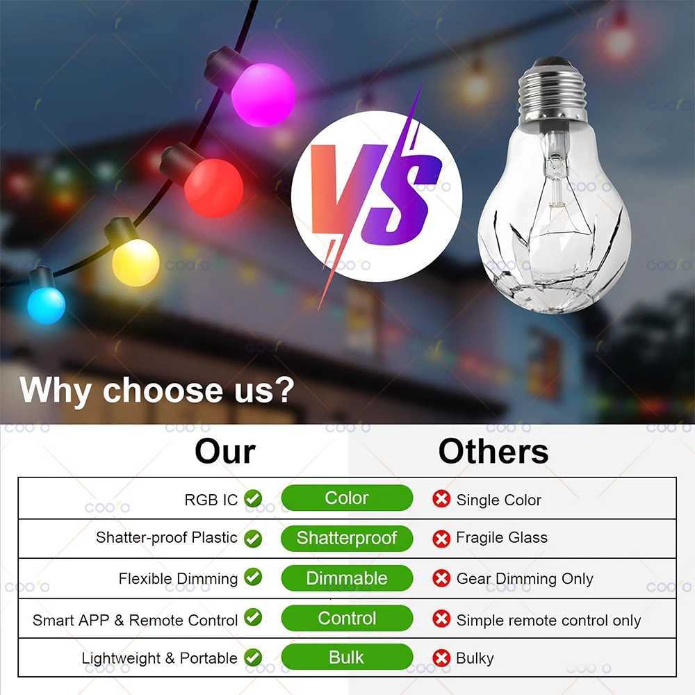 2812B RGB LED String Garland Light 10m 5m Smart IC APP Bluetooth Remote Fairy Lights Dreamcolor Garden Party Christmas Decor XJ250710