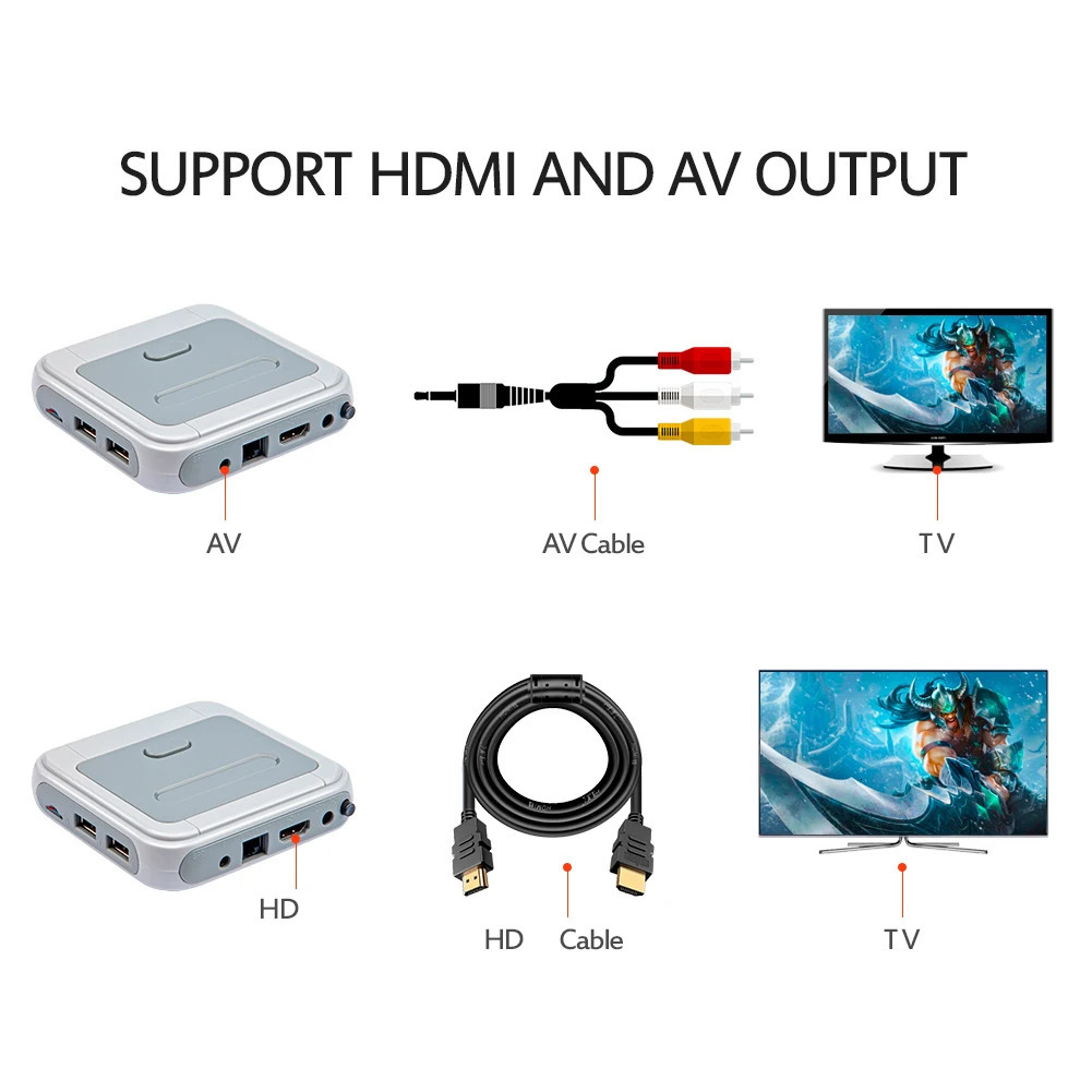 Super Console X Pro Video Game With 65000 Classic Support HDAV LANWiFi Dual Wireless Controllers Up To 4 Players 250703