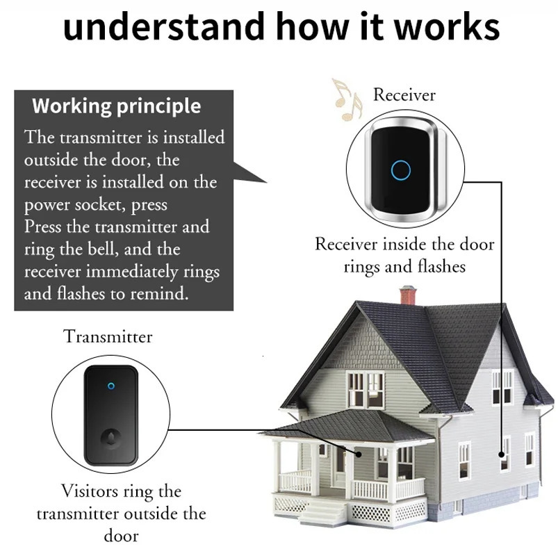Self Powered Waterproof Wireless Doorbell Smart Home Without Battery Doorbell With Ringtone 150M Remote Receiver Bell 250709ww