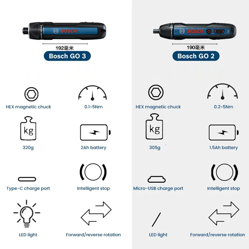 Bosch Go 3 /Go 2 Wireless Slot Key 3.6v Rechargeable Electric Slot Key Multi-function Drill Bit Repair Kit Power Tools Go 2/Go 3
