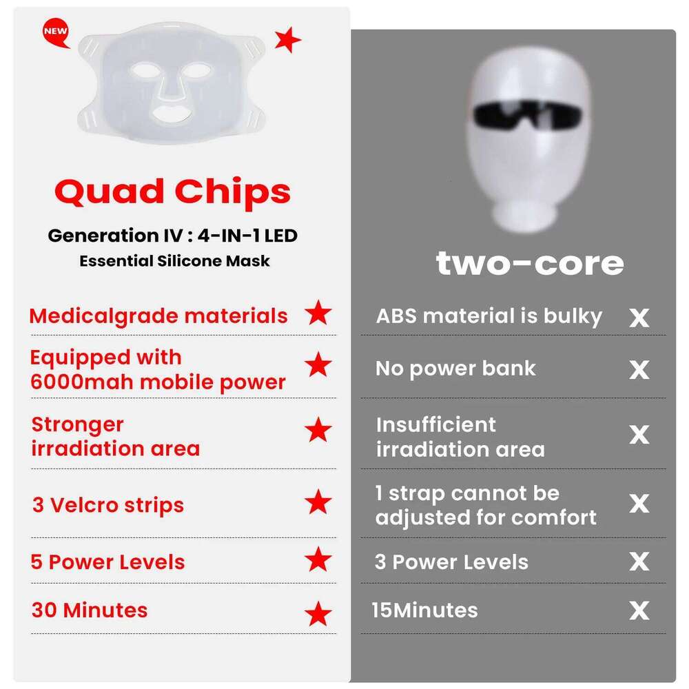630Nm,460Nm,520Nm,850Nm Near Infrared Red Face Light Skin Led Therapy Mask