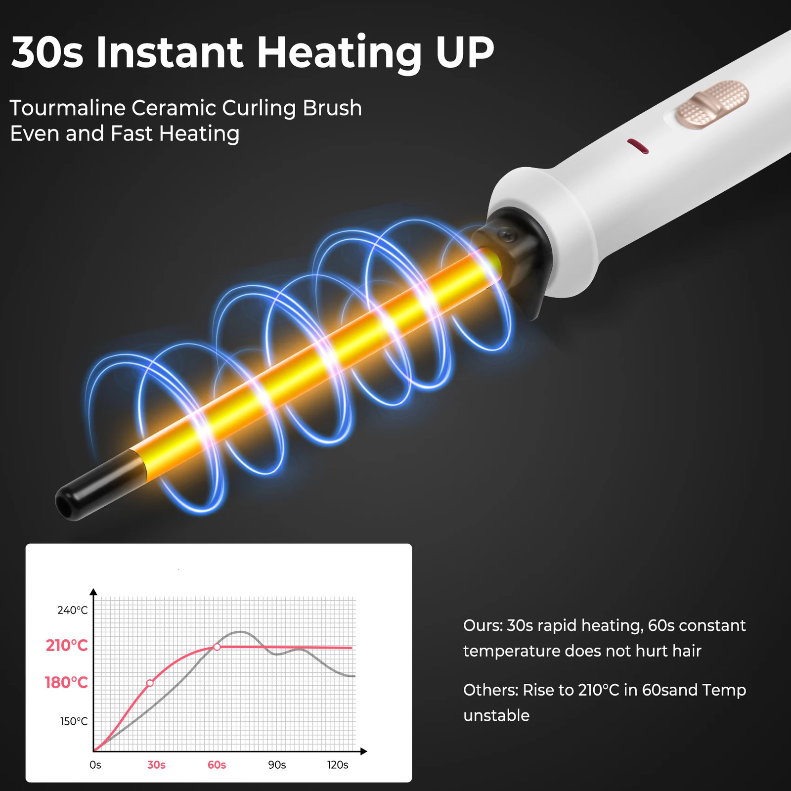 Mini Hair Curling Iron Curler Wand Professional Curly Tongs Ceramic Electric Salon Styling Tool Small Crimping Iron 250712