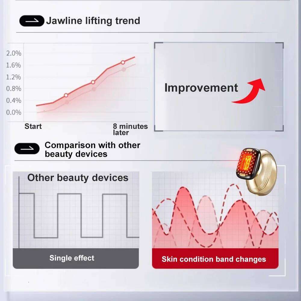 Luxurious Leather Gift Box Packaging Red Beauty Device Large-Area Facial Contact Guide Suitable For Gifting Skin Care Tool