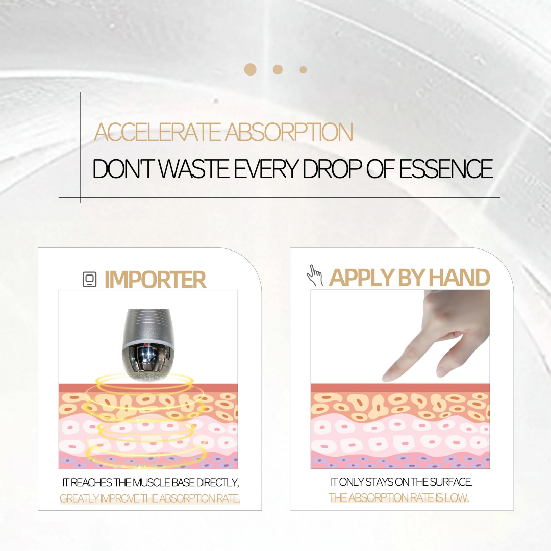 Skin Rejuvenation Machine Using Triple Frequency and Electroporation for Effective Facial Lifting, Firming and Anti-aging Results