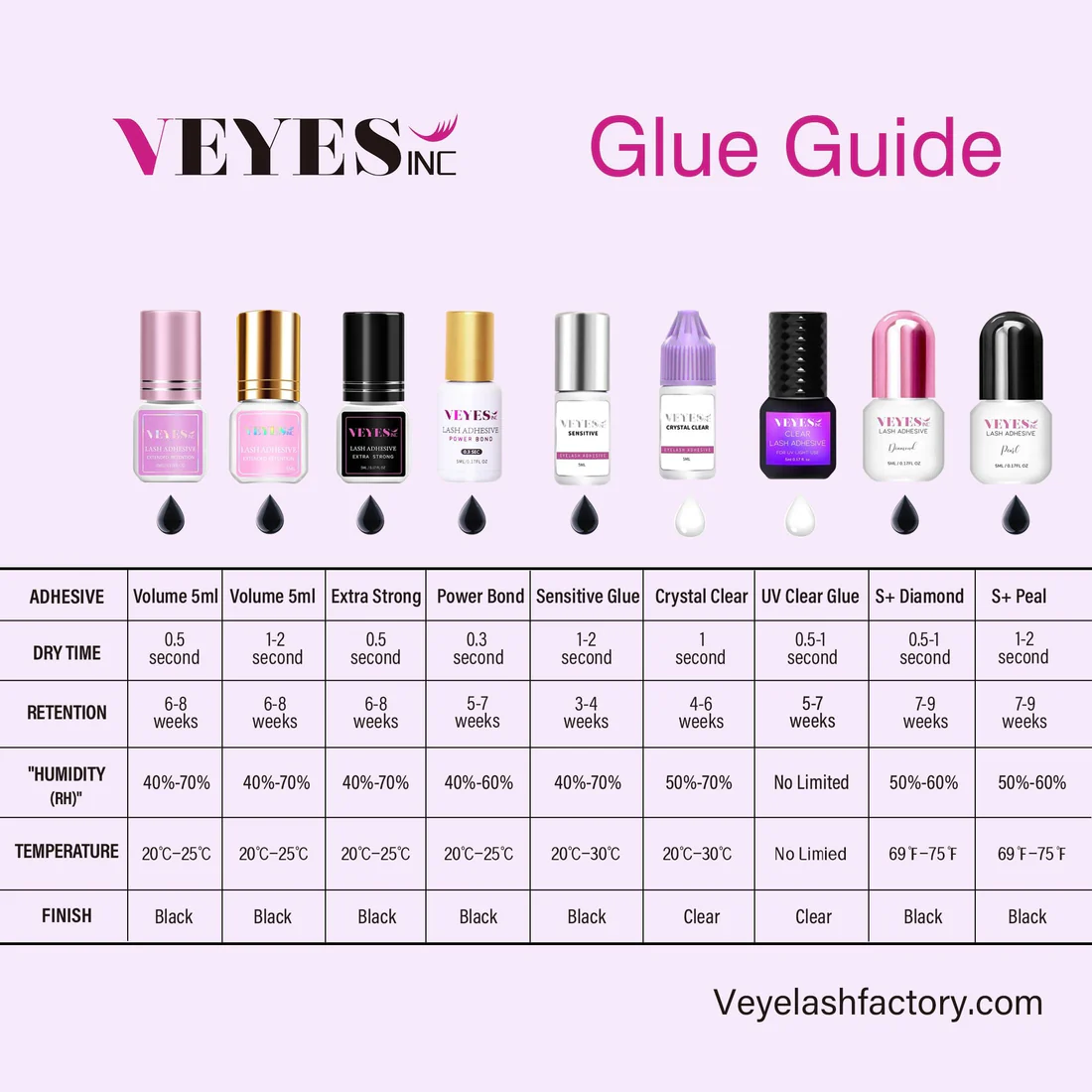 VEYES Fast Drying Eyelash Extension Glue Adhesive Wholesale Liquid Strong Latex Free Lash Glue Black & Clear Private Label