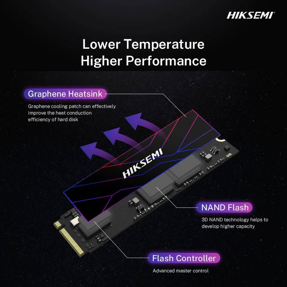 HIKSEMI FUTURE Lite 7300MB/s M2 SSD NVMe 1TB 2TB 4TB M.2 PCIe 4.0 2280 1024GB 2048GB 4096GB Solid State Drive for Laptop Desktop