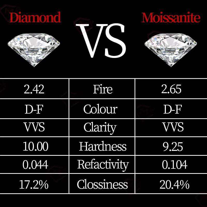 Fashion Stud 10K Solid White Gold GRA Certificate Round Cut Best Selling Moissanite Earrings