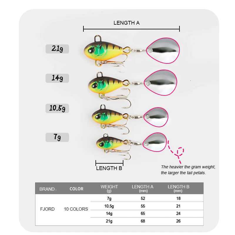 FJORD Tail Spinner Baits 7g 10.5g 14g 21g Fishing Lure Vib Metal Casting Shore Jig Spoon Fishing Artificial Bait Accessories Z250717