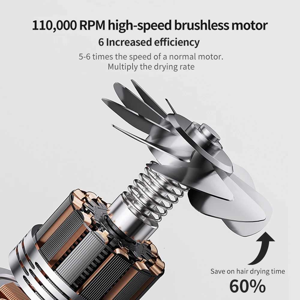 Hair Dryer Professional High-Speed Electric Turbine Hairdryer Low Noise Constant Temperature and Quick Drying Suitable for Home W250718