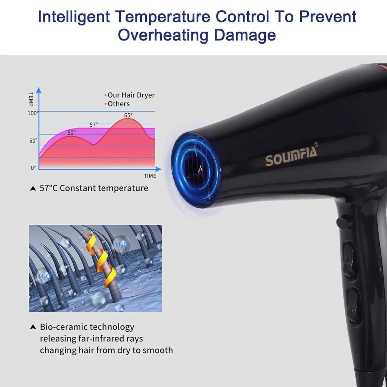 6-Level Professional Hair Dryer Salon Industrial Grade Quick Drying High Temperature Hair Styling Tool for Home W250718