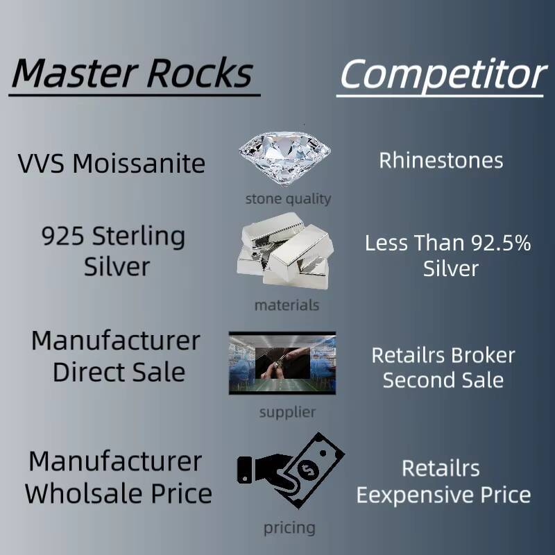 Hiphop Custom Moissanite Pendant Shield Iced Out D Vvs Moissanite Diamond S925 Moissanite Pendant