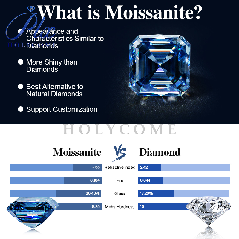 Never Fade Vivid Blue Loose Moissanite Stone Asscher Cut 0.5-10CT Various Shapes GRA Certified VVS1 Moissanite Diamond Ring Earrings Necklace Jewelry 