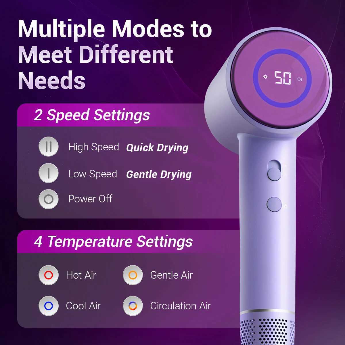 TQ-D3 Professional Purple Negative Ion Hair Dryer - High Speed 110K RPM Ultra Quiet Thermostat Control for Hair Care W250718