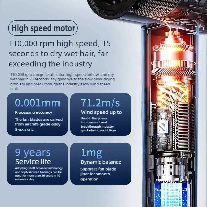 1600W Professional Hair-care Negative Ion Hair Dryer 220V Leafless Hairdryer High Speed Household Blow Dryer Salon Style Tool W250718