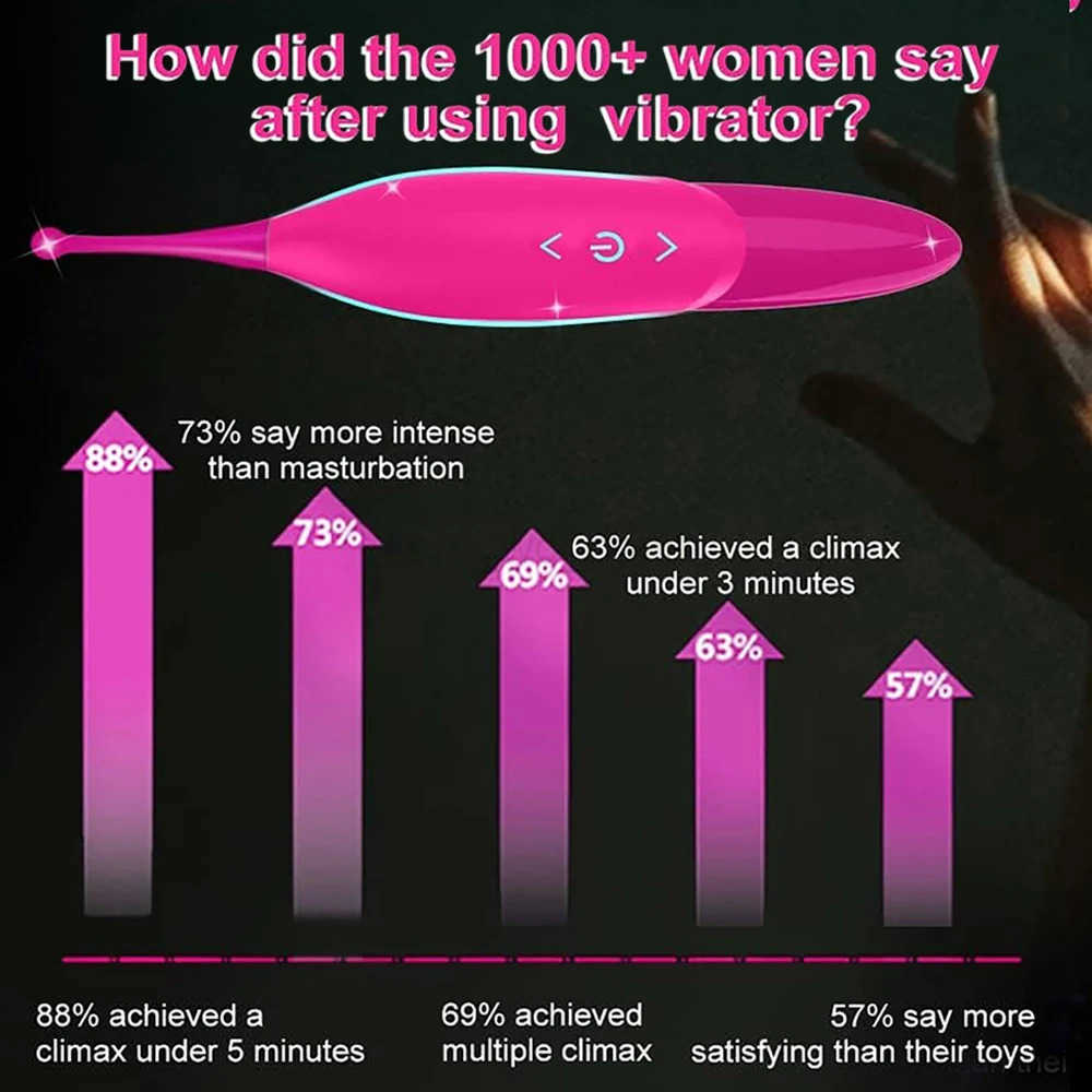 Female Sex Toy Vibrator Powerful Vibration Deeldo Dildo Clitoris Nipple Teasing Vaginal Stimulator Couple Adult Supplies Sexshop M250719