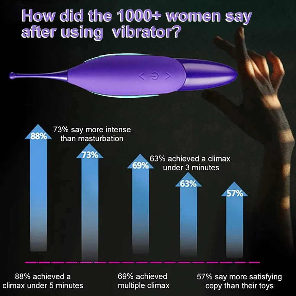 Powerful High Frequency Clitoris Vibrator Women Nipple G Spot Stimulator Female Masturbation Fast Orgasm Adult 18 Sensualex Toys M250719