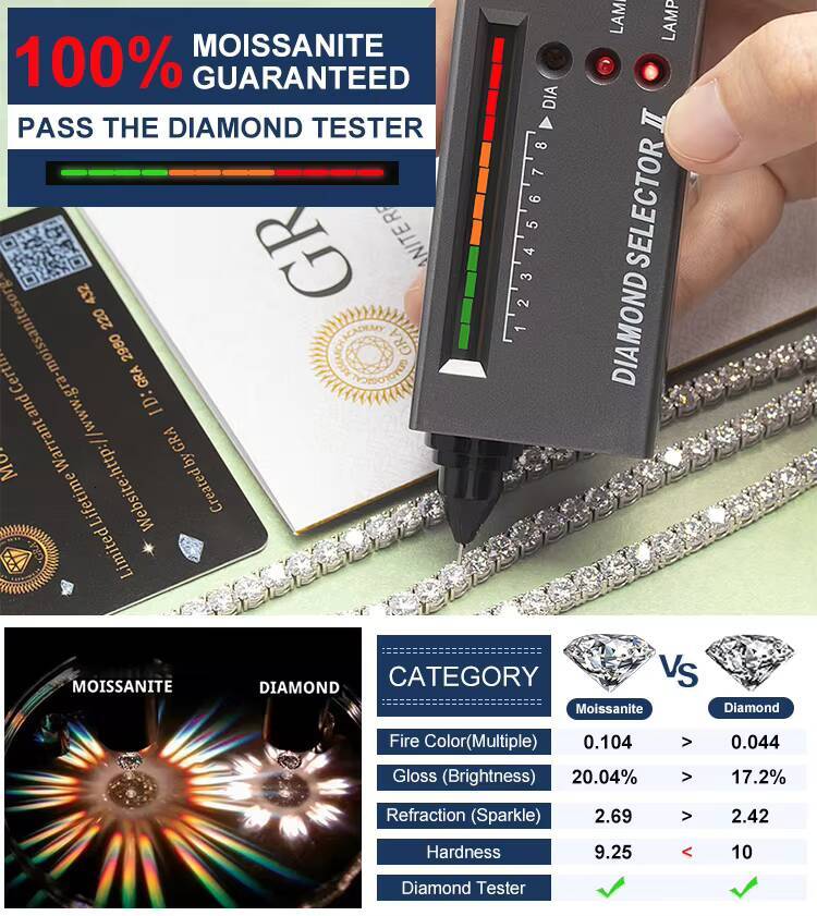 Goldleaf Jewelry Hot Sell 3mm-5mm D Color VVS Moissanite Tennis Chain Necklace Bracelet 925 Sterling Silver Moissanite Chain