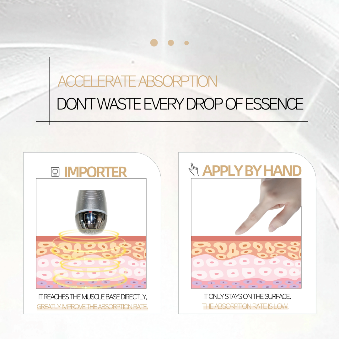 Triple Frequency Electroporation Machine Professional Skin Tightening and Lifting Treatment for Anti-Aging and Deep Facial Rejuvenation