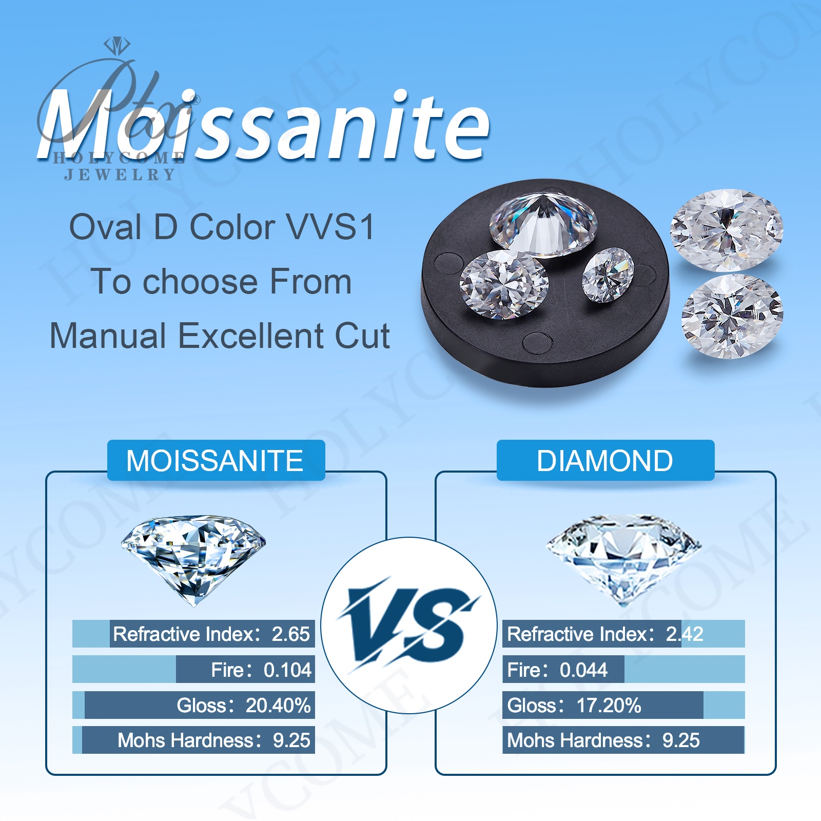 Moissanite Loose Stone VVS1 D Color Oval Cut 100% Pass Diamond Tester Moissanite Gemstone Beads for DIY Jewelry Making with GRA Certificate