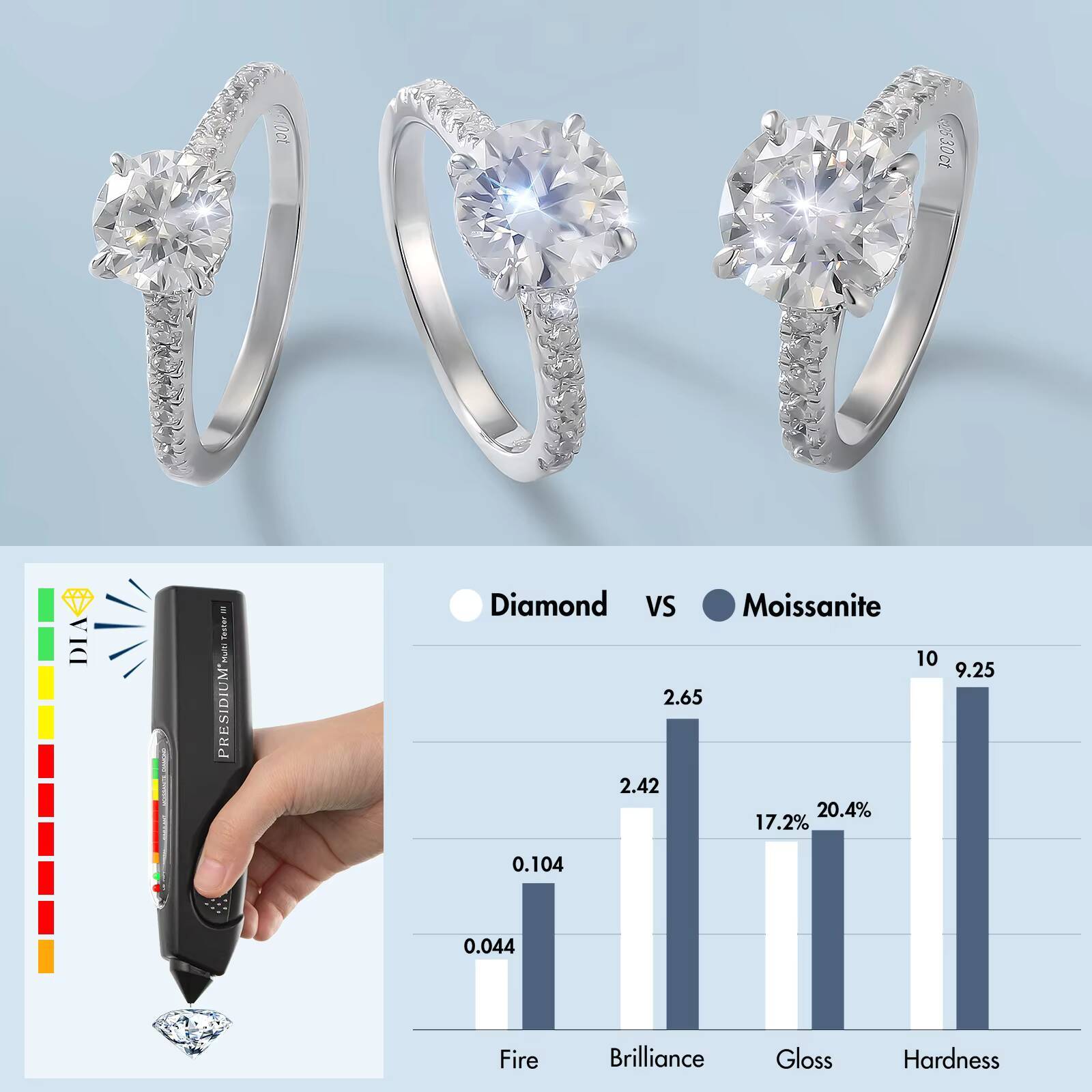 1ct 2ct 3ct Moissanite Ring Fine Jewelry Gifts Wedding Promise 925 Sterling Silver Engagement GRA VVS Diamond Fashion Women Ring