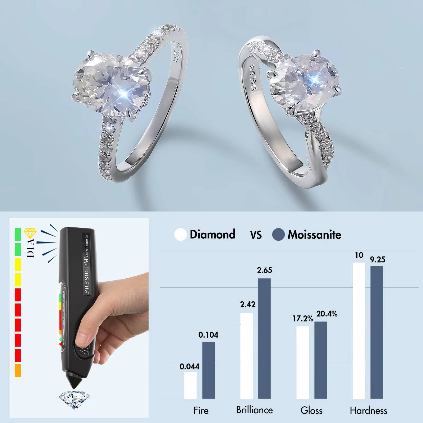 2.0 CT Oval Moissanite Engagement Ring VVS1 Lab Created Diamond Mossanite 925 Silver 18K White Gold Plated Women Wedding Ring