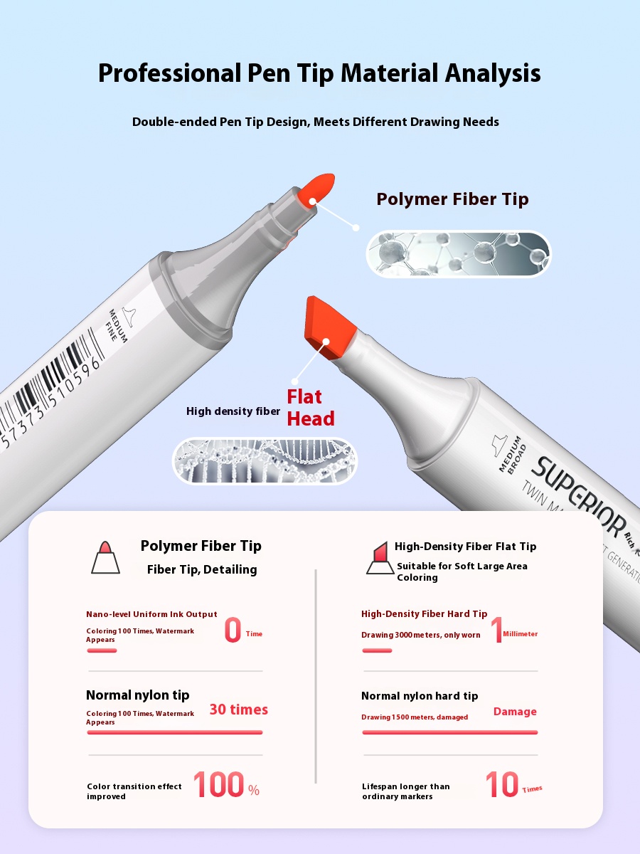 Shupuflecalee 1st Generation Markers Set - Skin Color Markers