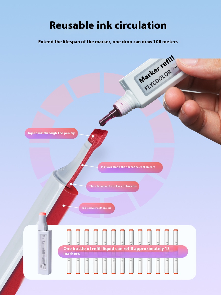 Shupuflecalee 1st Generation Markers Set - Skin Color Markers