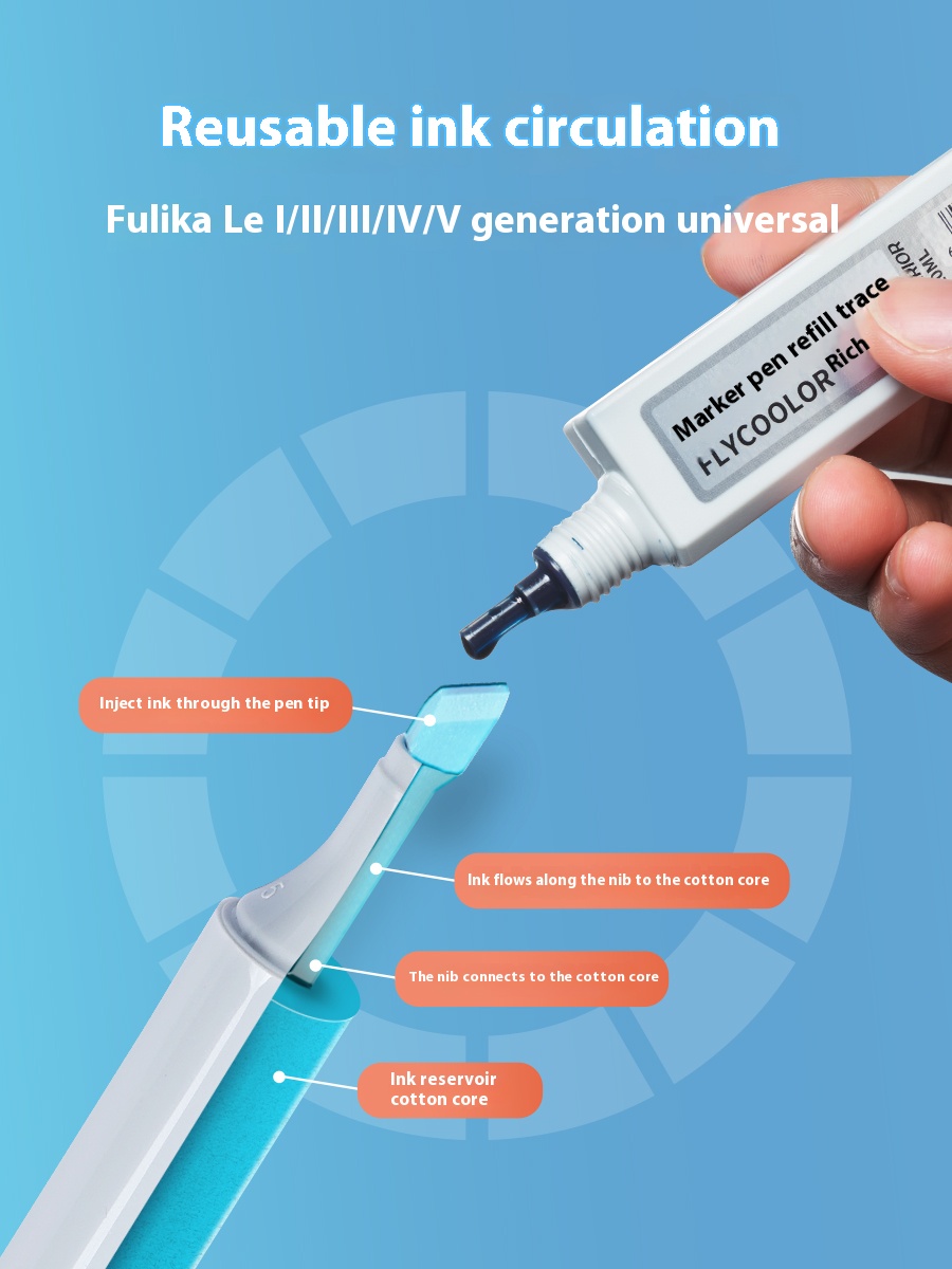 Shupuflecalee 5th generation double-ended oil-based marker pen