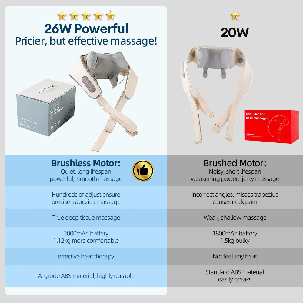 Foreverlily 26W Brushless Motor Neck And Shoulder Massager Wireless Shoulder And Back Kneading Massage Shawl Neck masajeador 250725