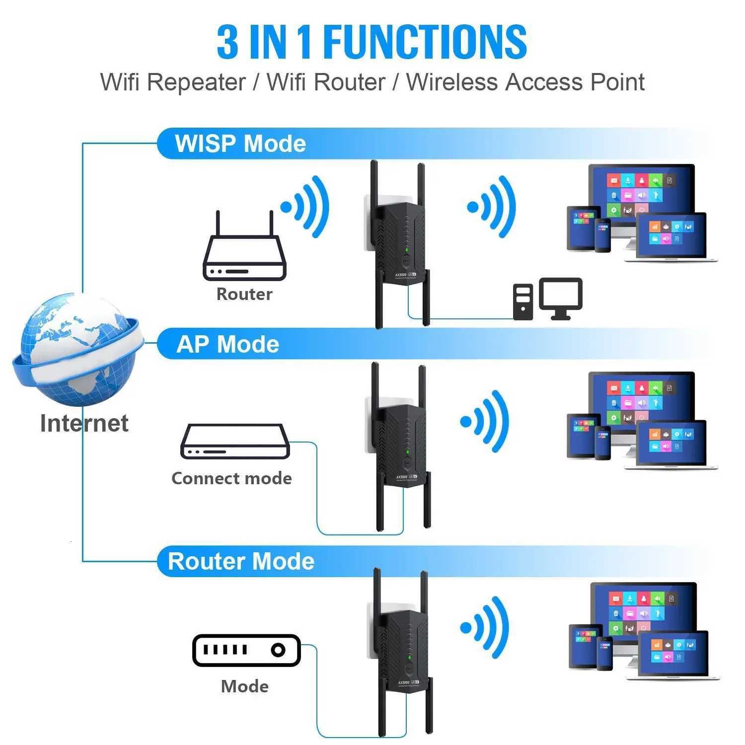 AX3000 WiFi sh Repeater 5GHz 2.chGHz Dual Band Gigabit Signal Booster 802.11ax Network Amplifier For Home Office Wi-Fi Extender XJ250723 - view 7