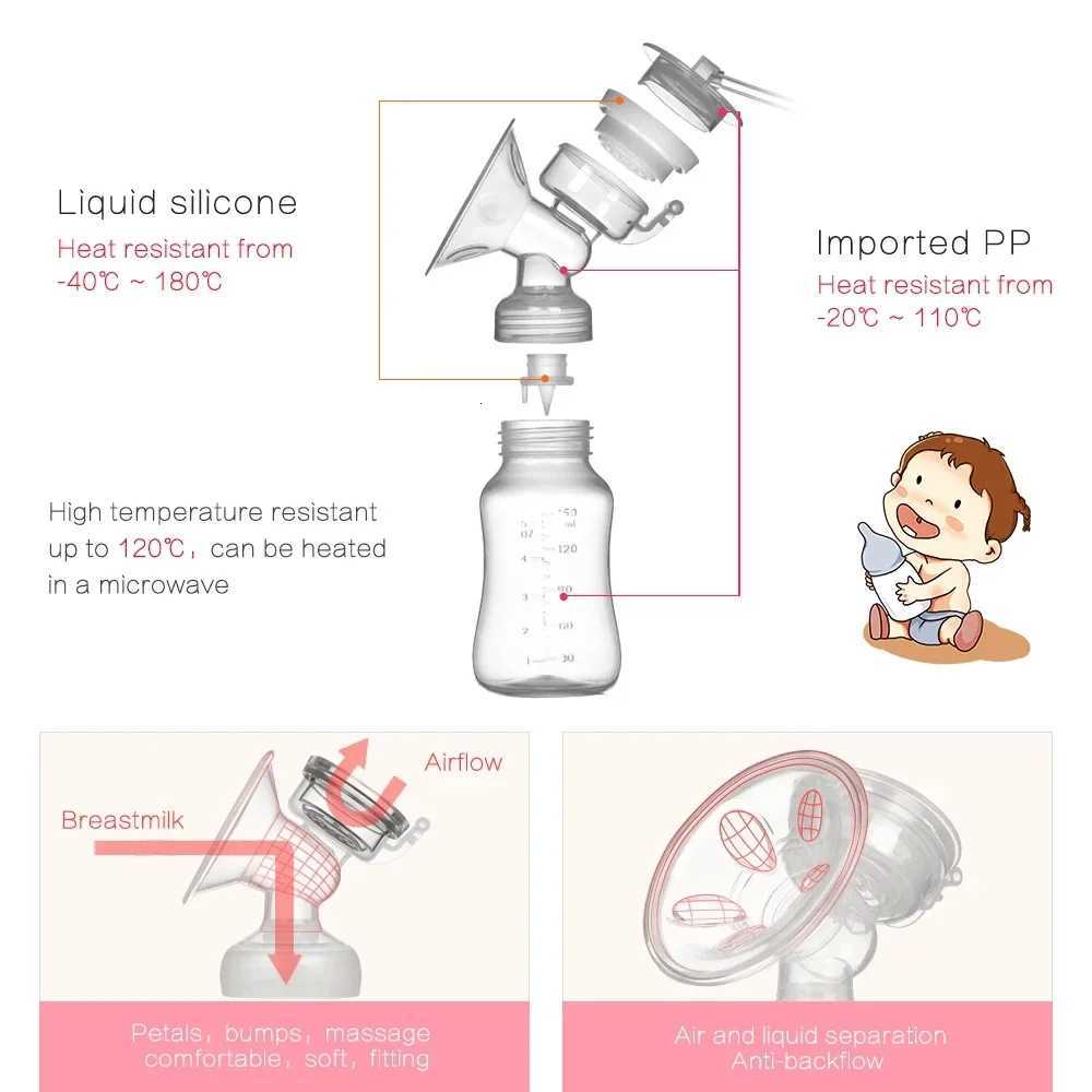 Double Electric Breast Pumps Set Powerful Nipple Suction USB Hands Free Electric Breast Pump with Baby Milk Bottle Cold Heat Pad X250724