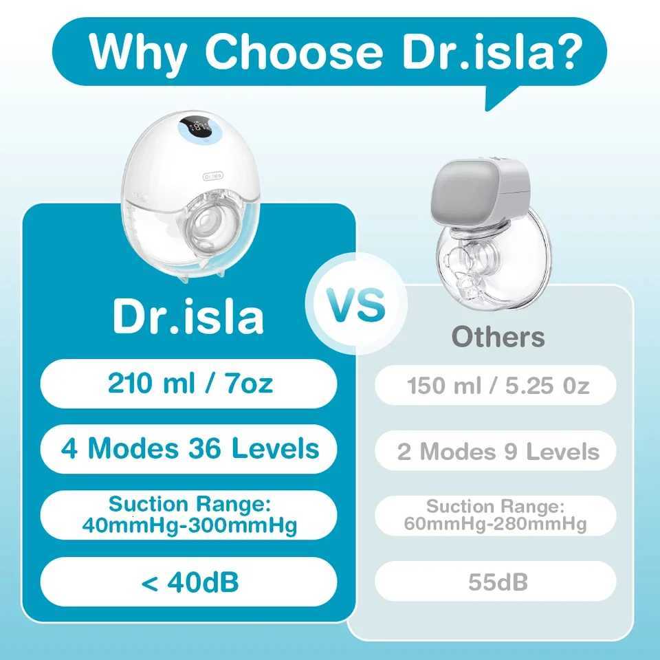 2024 Wearable Breast Pump Hands Free Electric Breast Pumps Comfort Milk Collector Lightweight with LED Display 4 Modes 36 Levels X250724