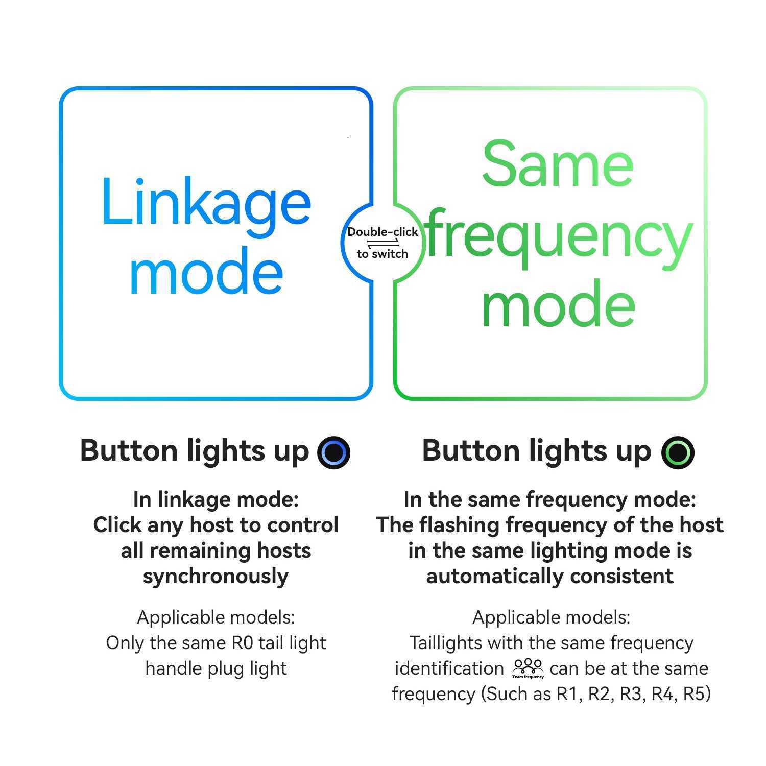 ROCKBROS Bicycle Light Smart Brake Vibration Sensing Taillight Handlebar End Plug Bike Light USB Type MTB Road Cycling Light S250723