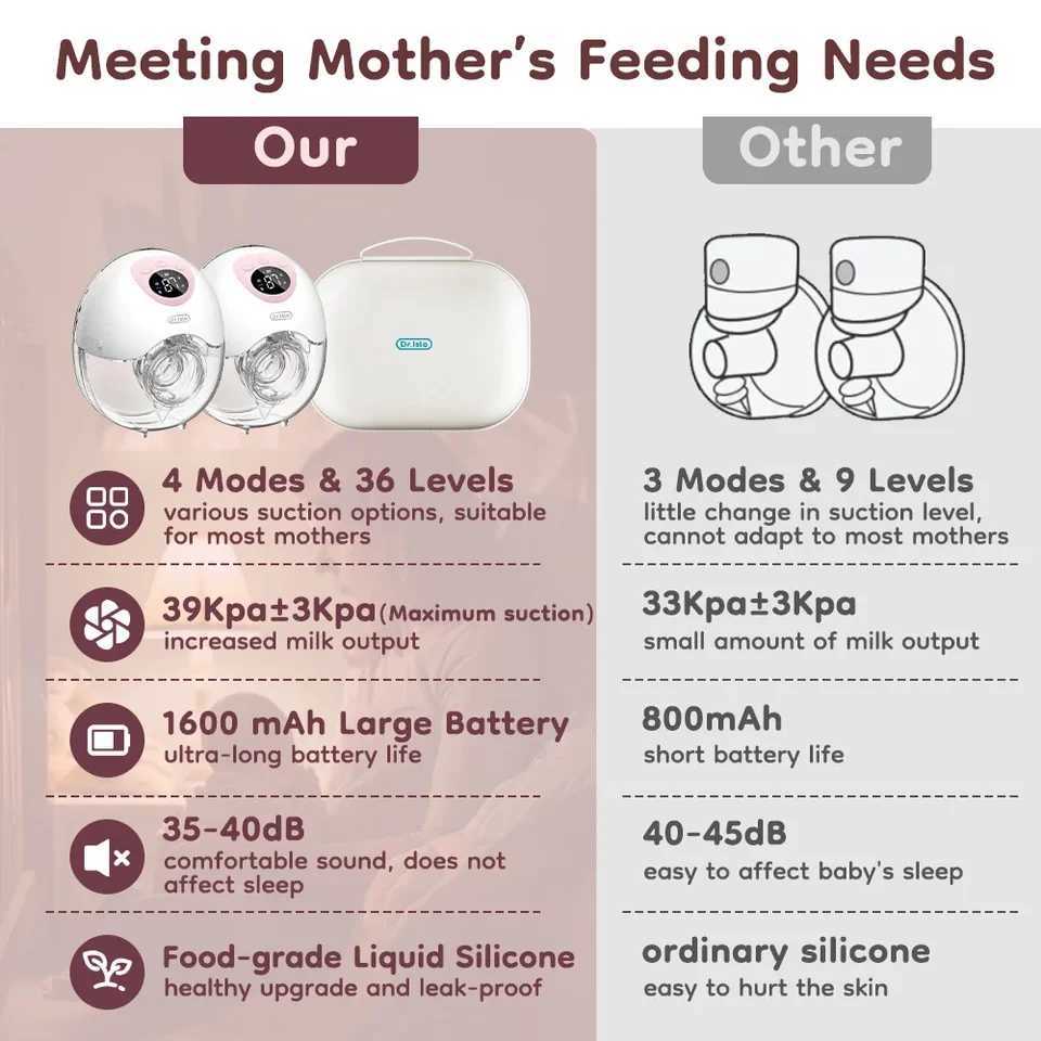 2PCS Wearable Electric Breast Pump 4Modes 36Suction Levels Breast Pump Milk Collector Gift Travel Bag 19/24mm Flange X250724