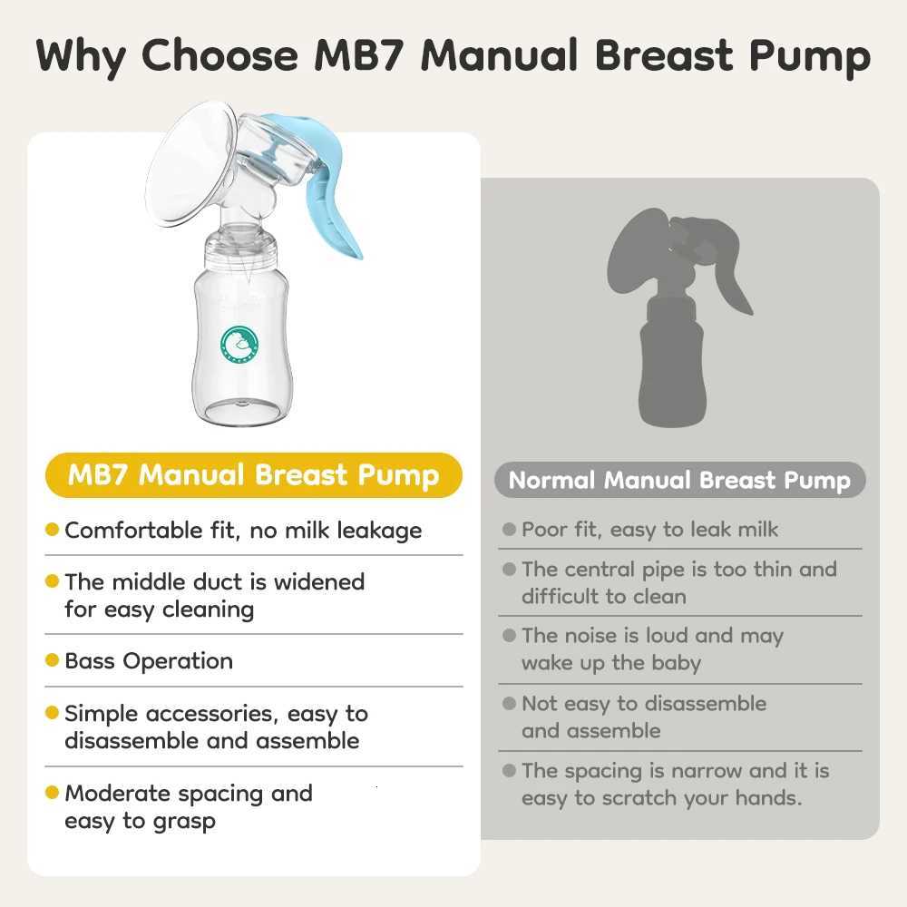 Portable Breast Pump Baby Nipple Manual Suction Milk Pump Feeding Breasts Pumps Milk Bottle Sucking Postpartum Supplies BPA Free X250724