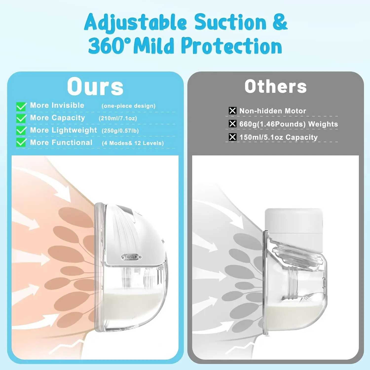 Electric Wearable Breastmilk Pump Handsfree BPA Free Low Noise Powerful Suction 4 Modes 12 Levels Shell Shape Wireless Breast Pump X250724