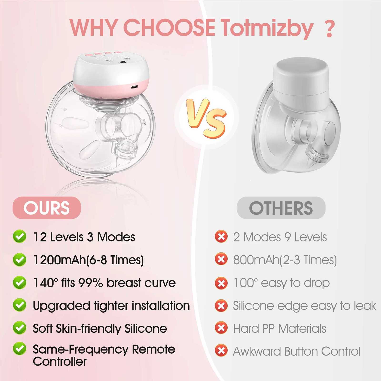 1200mAh Portable Hands-Free Breast Pump 12 Levels 3 Modes Electric Remote Control Painless Breastfeeding X250724