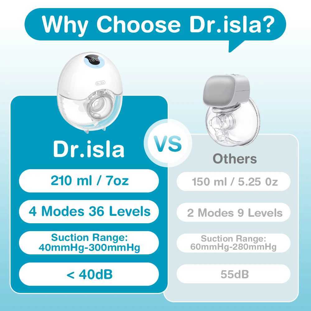 2024 Wearable Breast Pump Hands Free Electric Breast Pumps Comfort Milk Collector Lightweight with LED Display 4 Modes 36 Levels X2507241